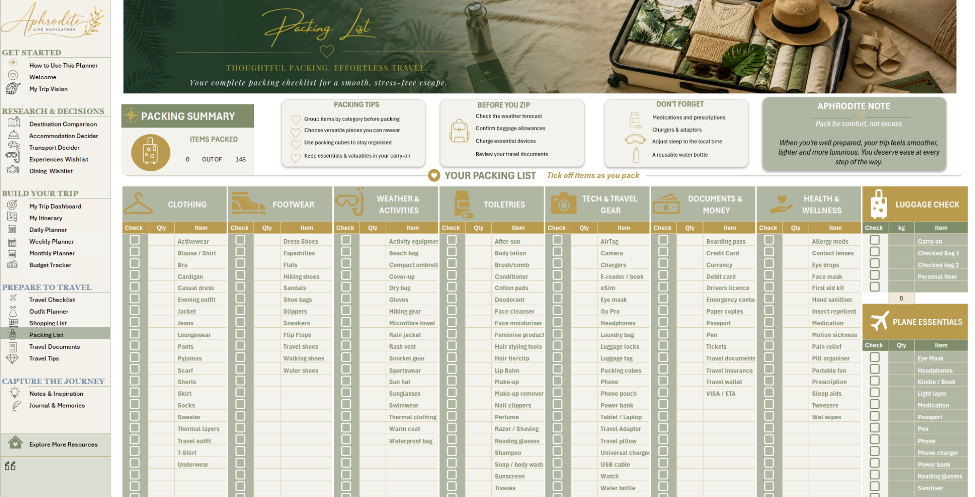 Aphrodite Ultimate Travel Decision Planner