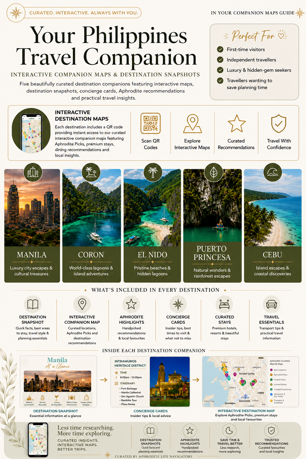 Ultimate Palawan Companion Maps