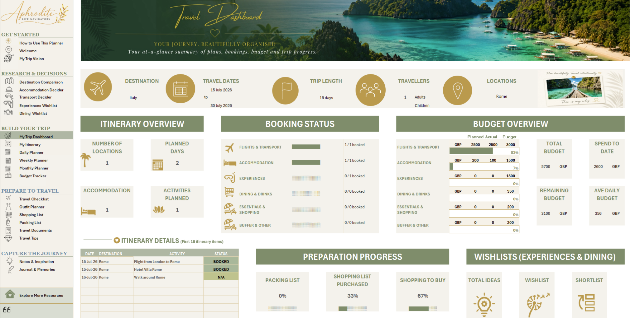Aphrodite Ultimate Travel Decision Planner