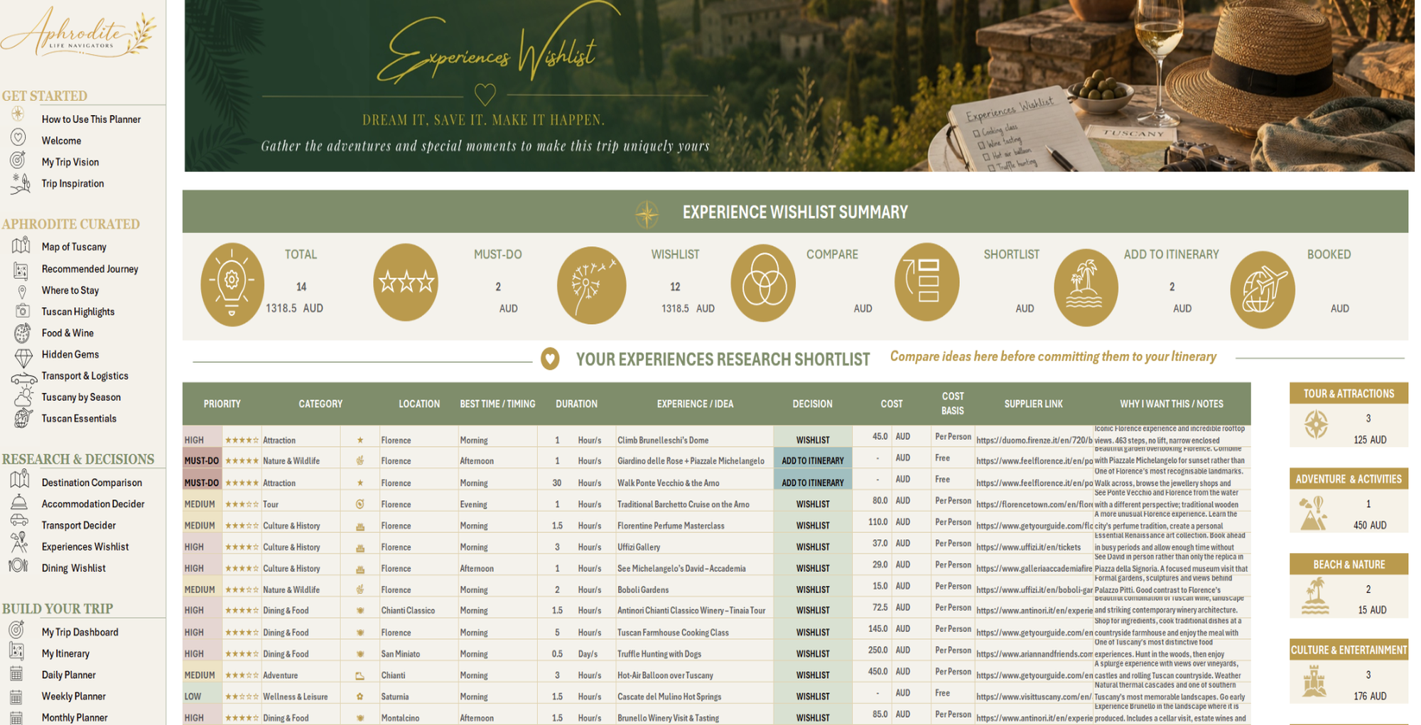 Tuscany Travel Planner