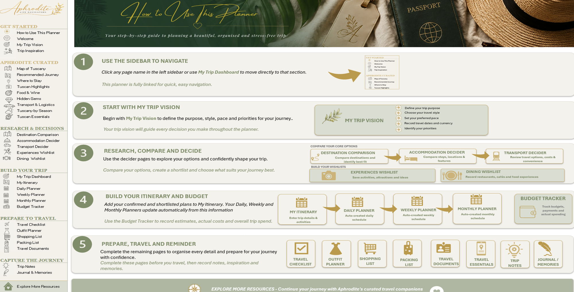Tuscany Travel Planner