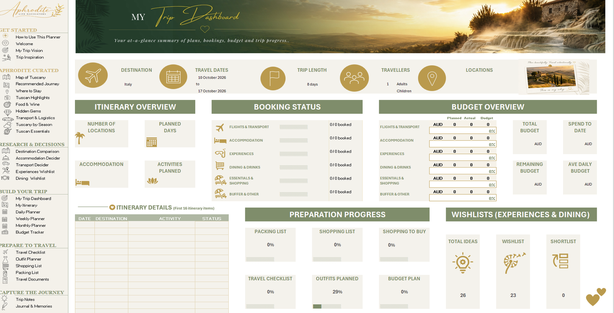 Tuscany Travel Planner