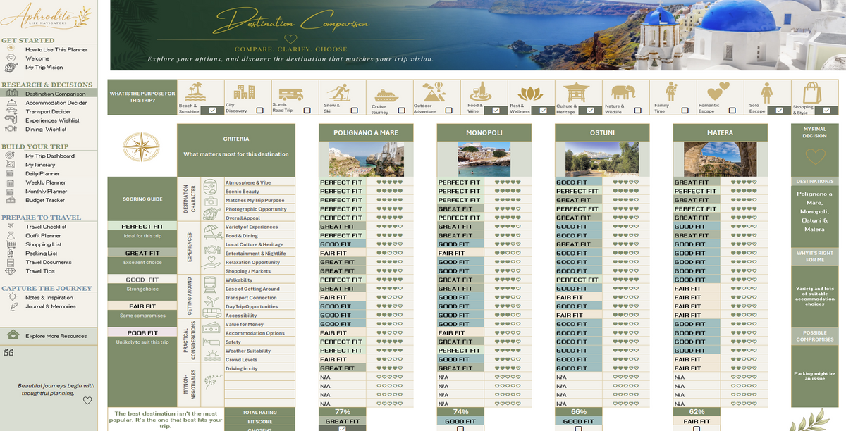 Aphrodite Ultimate Travel Decision Planner