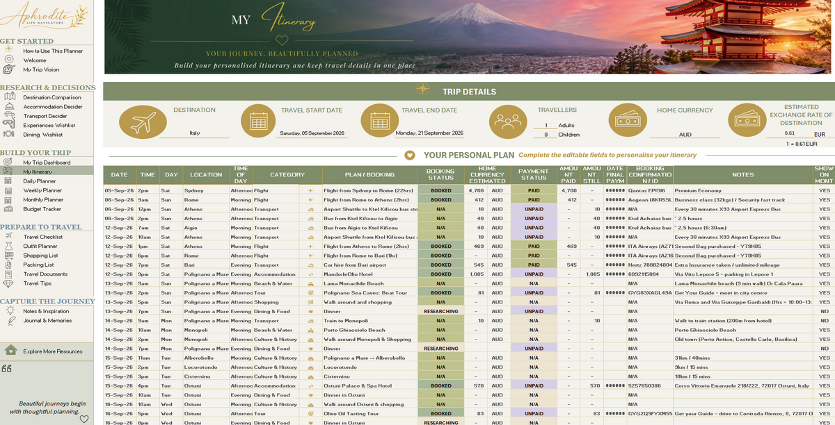 Aphrodite Ultimate Travel Decision Planner