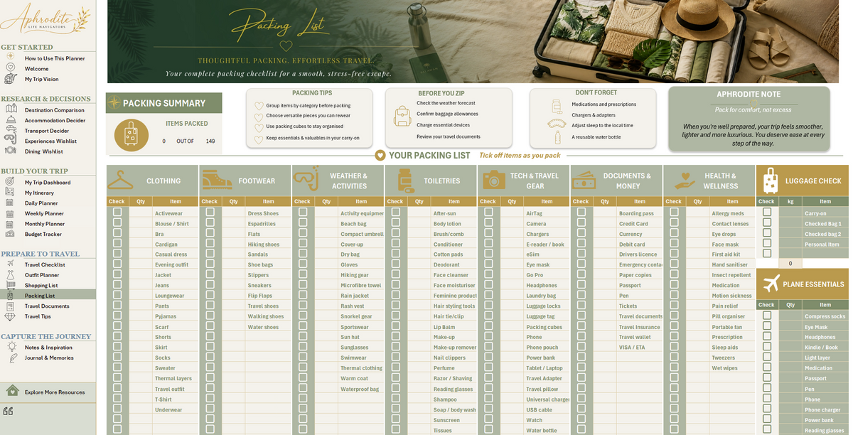 Aphrodite Ultimate Travel Decision Planner