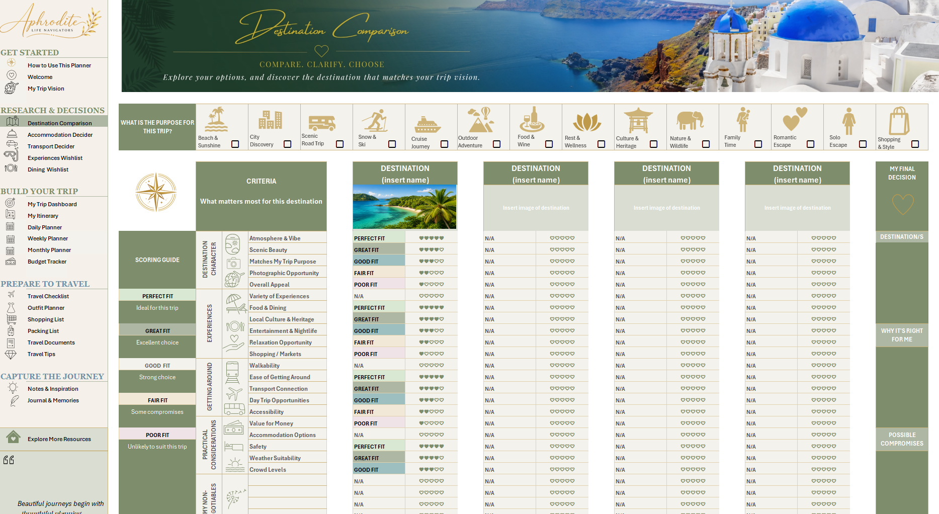 Aphrodite Ultimate Travel Decision Planner