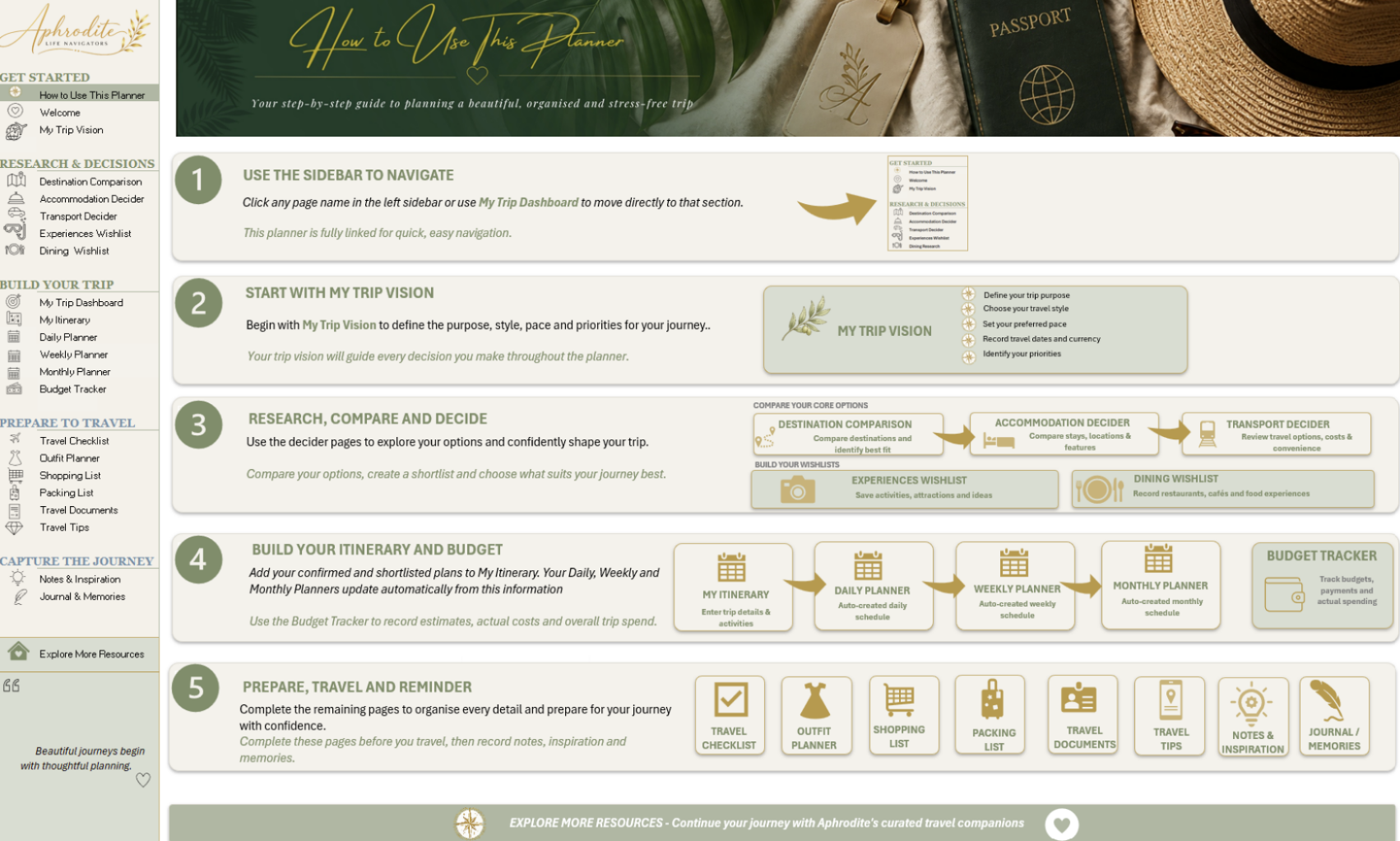 Aphrodite Ultimate Travel Decision Planner