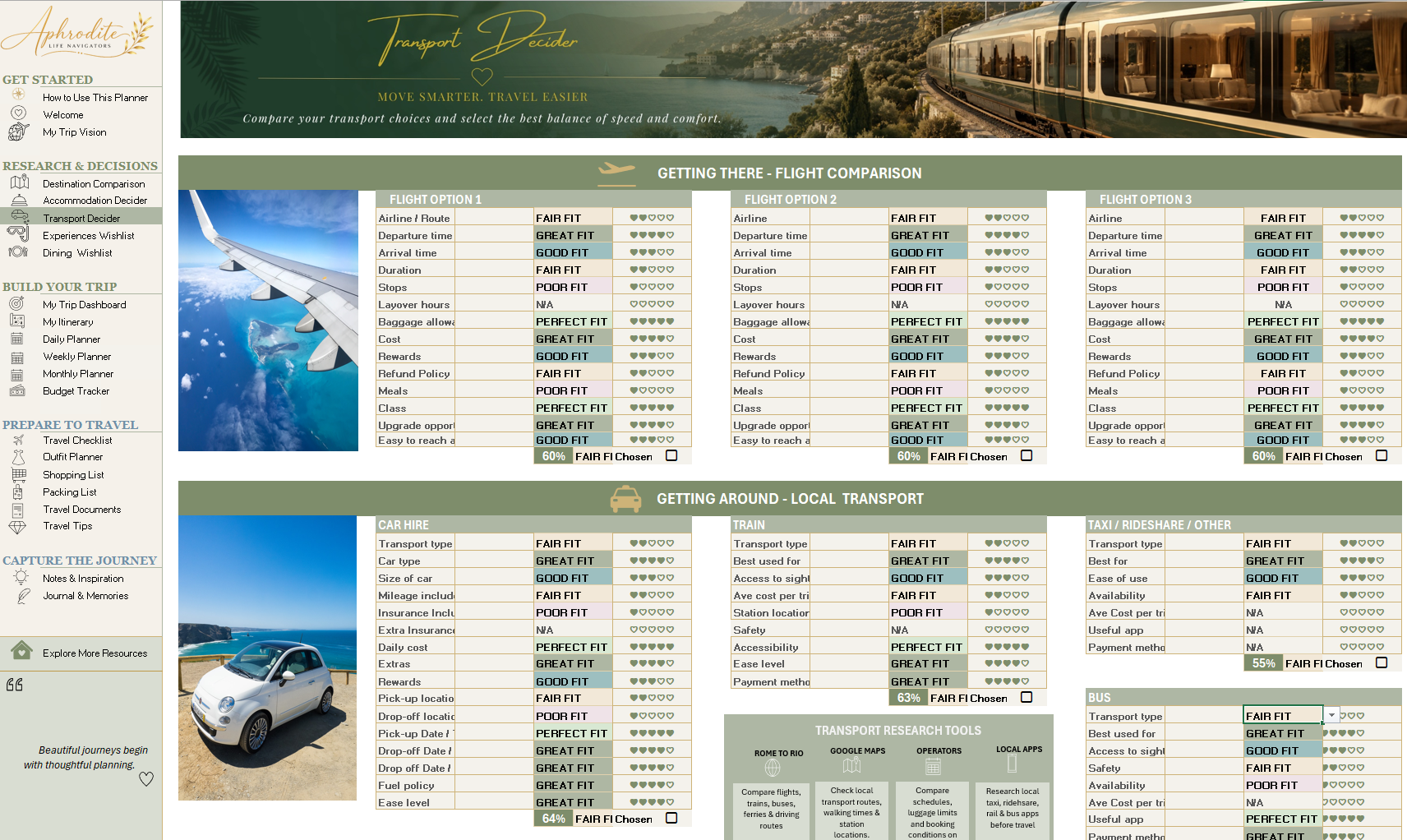 Aphrodite Ultimate Travel Decision Planner