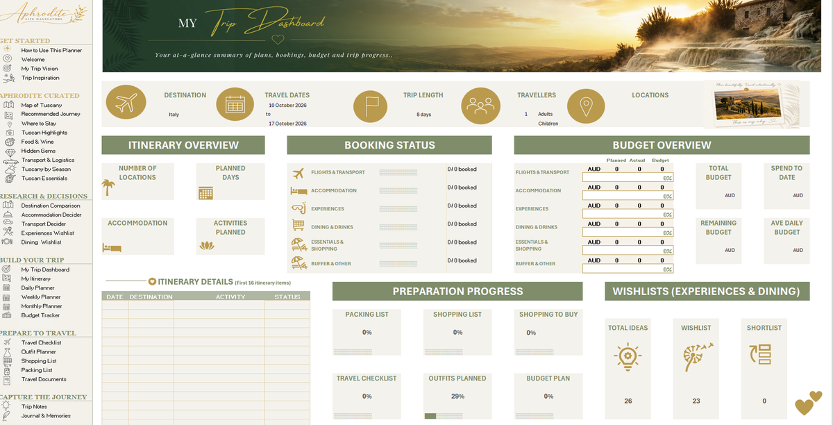 Tuscany Travel Planner