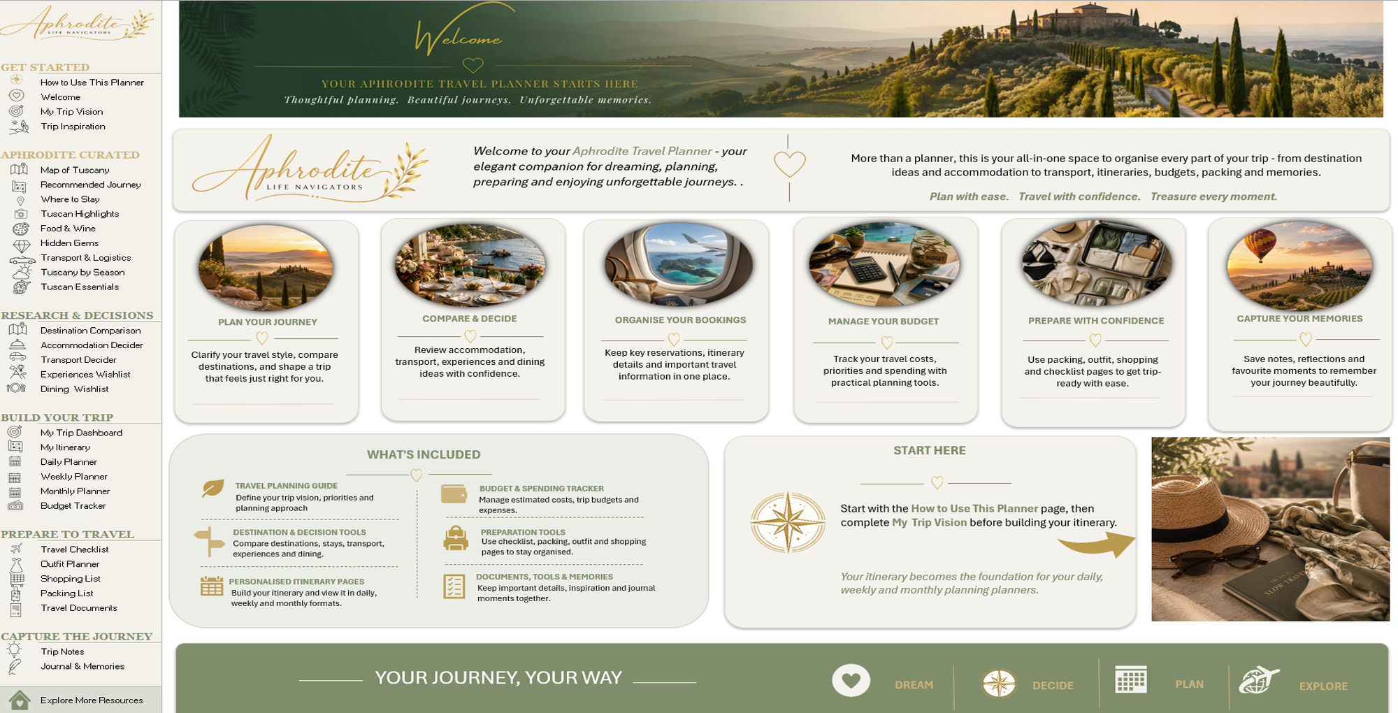 Tuscany Travel Planner