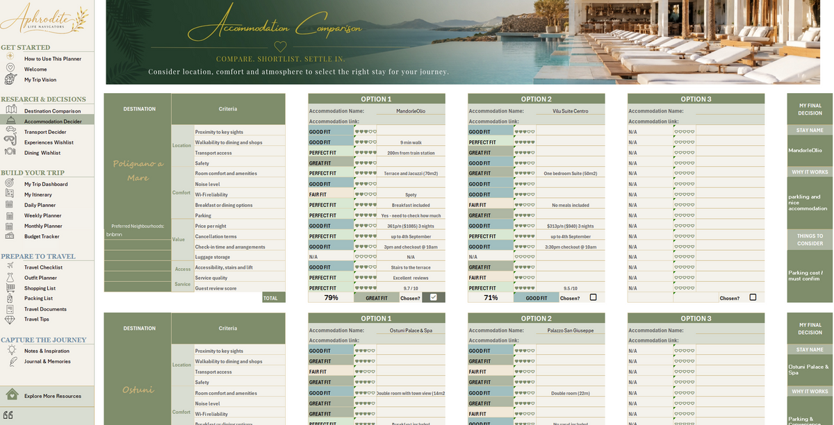 Aphrodite Ultimate Travel Decision Planner