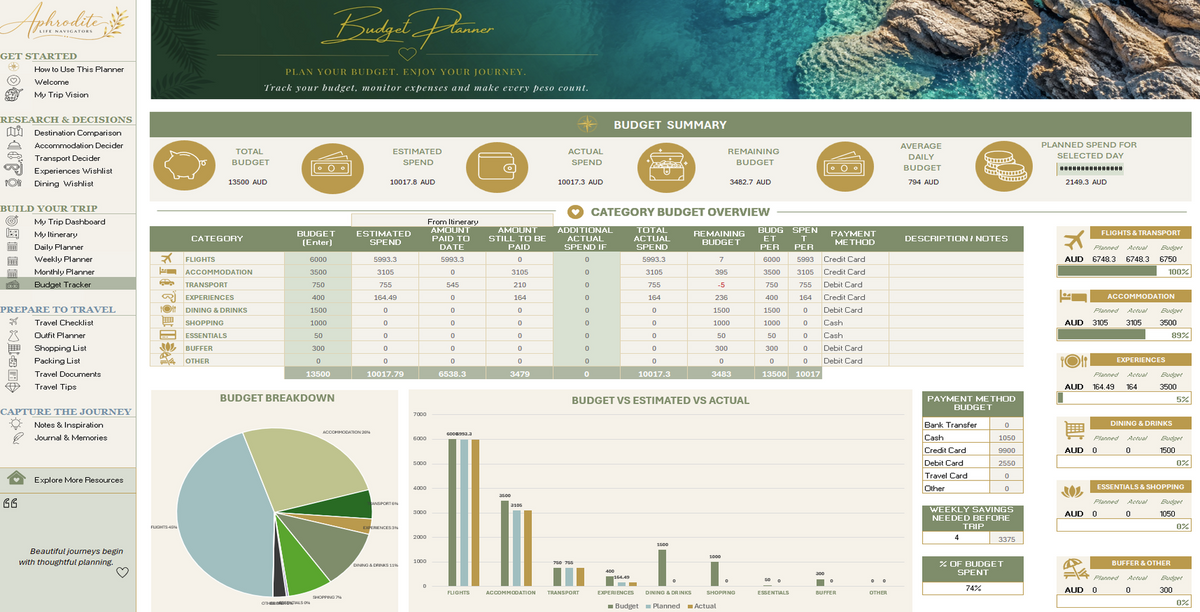 Aphrodite Ultimate Travel Decision Planner