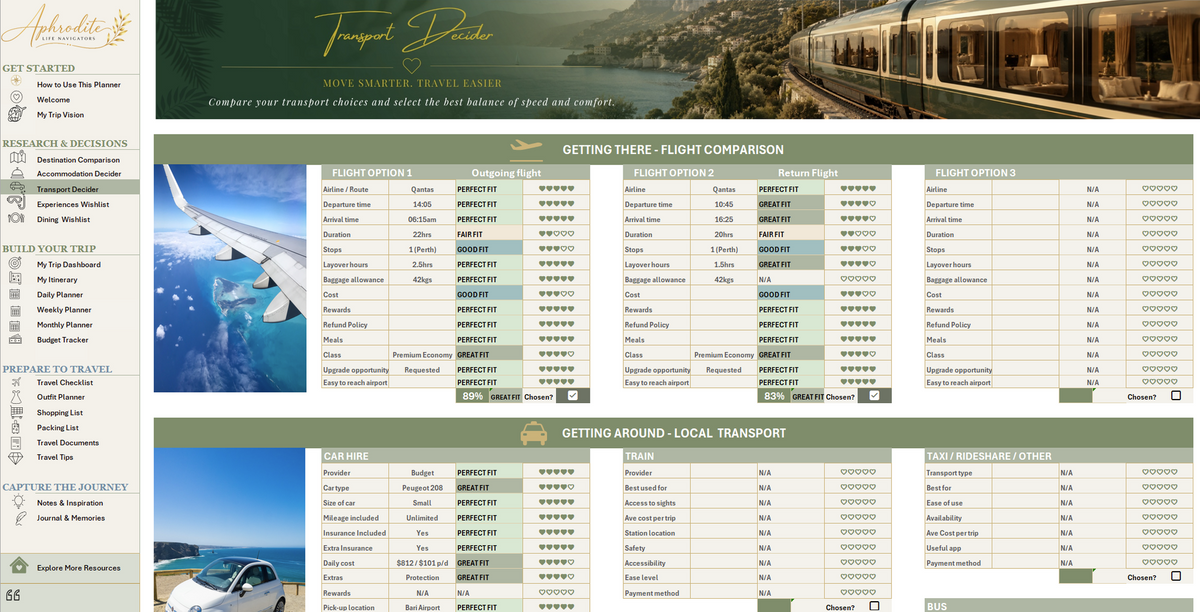 Aphrodite Ultimate Travel Decision Planner