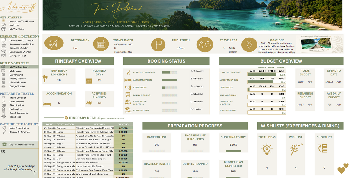 Aphrodite Ultimate Travel Decision Planner